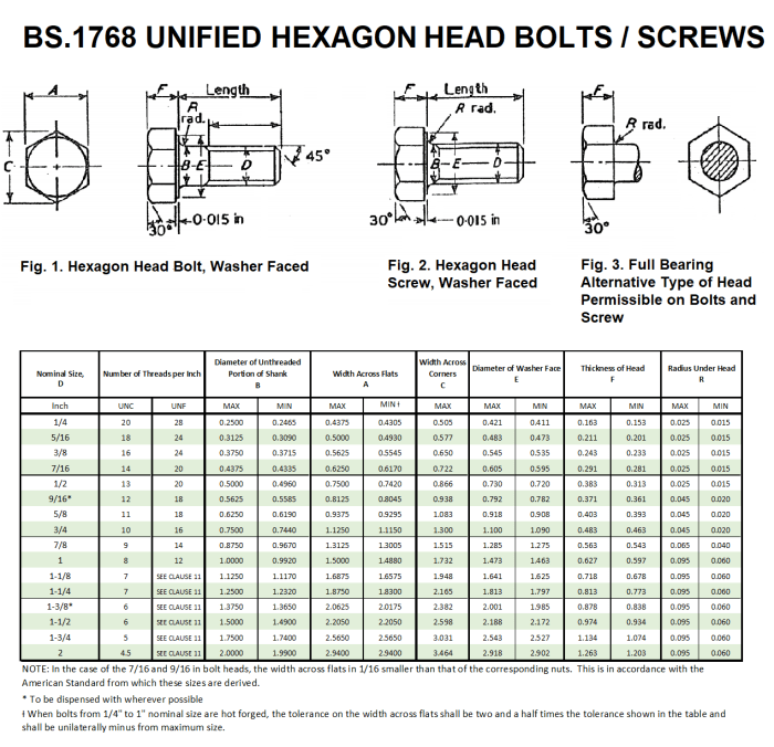 Tabel ukuran baut