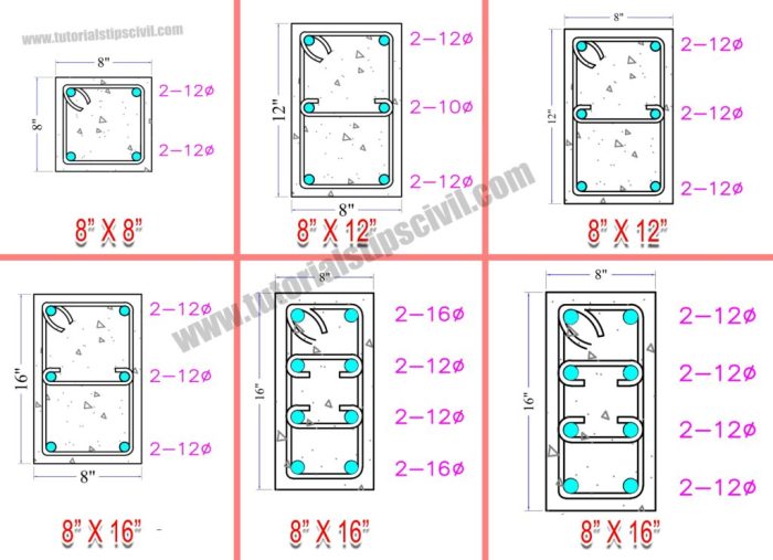 √ Ukuran Kolom Rumah 2 Lantai: Faktor Penting dalam Konstruksi yang ...