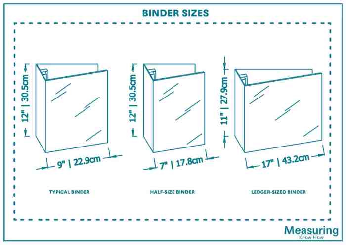 Ukuran binder