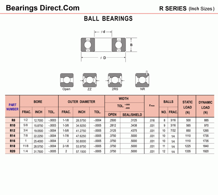 Ukuran bearing