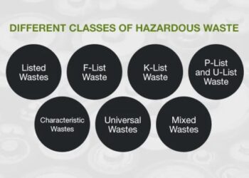 Definisi dan karakteristik Limbah B3