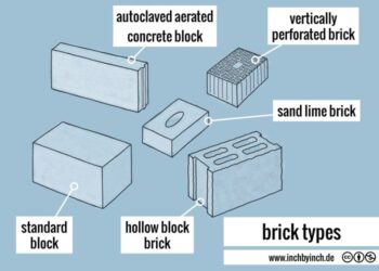 Mengenal Jenis Pondasi Rollag Bata