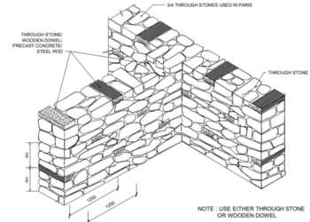 Metode pelaksanaan konstruksi Pondasi Setempat dan Pondasi Batu Kali