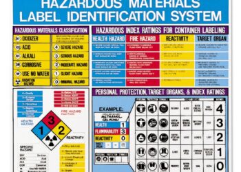 Instruksi Kerja (IKA) Penyimpanan Bahan Kimia Berbahaya