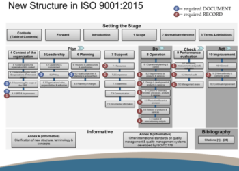 Contoh klausul Sistem Manajemen Mutu pada konteks organisasi
