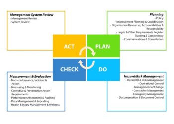 Manual Sistem Manajemen K3 (persyaratan, tanggung jawab, wewenang, proses)