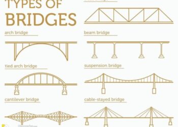 Jenis sistem struktur jembatan