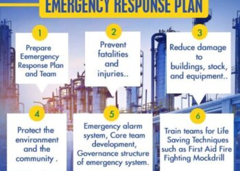 Sistem Tanggap darurat K3 pada Perusahaan/Industri ruang lingkup pelabuhan