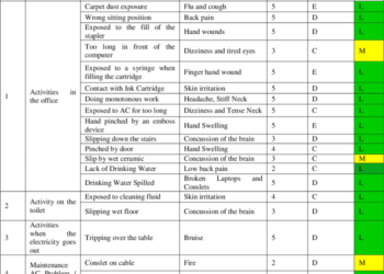 Contoh Formulir Tabel Manajemen Risiko (HIRADC)