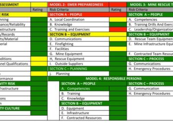 Cara menyusun menyusunan program kedaruratan pertambangan