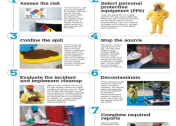 Instruksi Kerja Penanganan Tumpahan B3