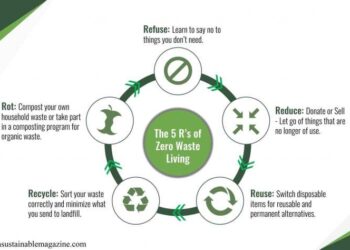 Contoh penerapan sistem 5R dan pengembangan rencana perbaikan