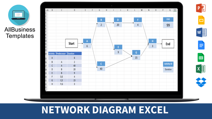 Cara membuat network planing proyek