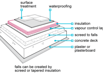 Mengenal Beton Decking dan Fungsinya