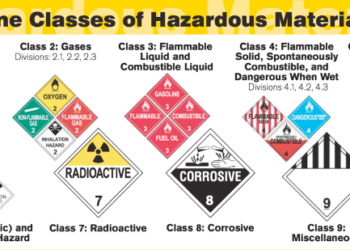 Prosedur Penyimpanan Limbah Bahan Berbahaya Beracun