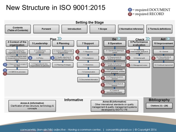 Isi aturan K3 pada Standar ISO 9001:2015