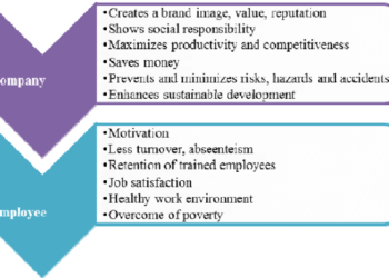 Manfaat sistem 5R dalam K3