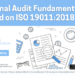 Pencapaian kompetensi auditor Menurut SI ISO 19011:2018