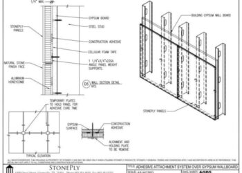Cara pemasagan dinding partisi gypsum