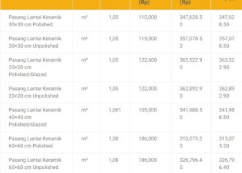 Analisa Harga Satuan Pekerjaan Keramik