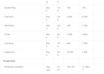 Analisa Harga Satuan Pekerjaan Listrik