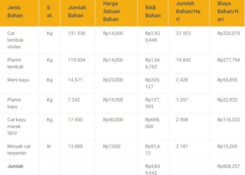 Analisa Harga Satuan Pekerjaan Pengecatan