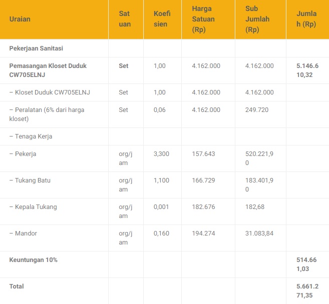 Analisa Harga Satuan Pekerjaan Proyek Sanitasi