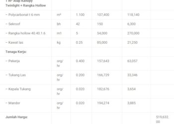 Analisa Harga Satuan Pekerjaan atap