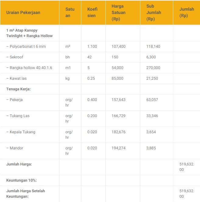 Analisa Harga Satuan Pekerjaan atap