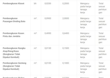 Analisa Pekerjaan Bongkaran SNI