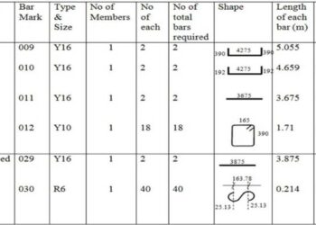 Cara menghitung jumlah besi tulangan