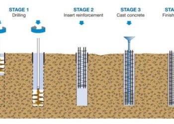 Metode pelaksanaan pondasi bore pile
