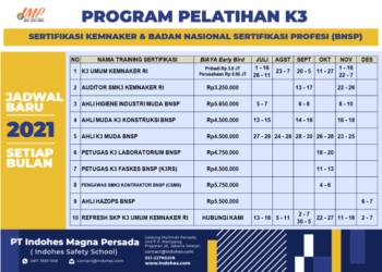 Format isu program kehilangan dokumen k3