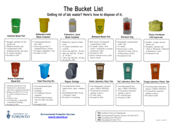 Prosedur Pengelolaan limbah bahan berbahaya beracun (B3)