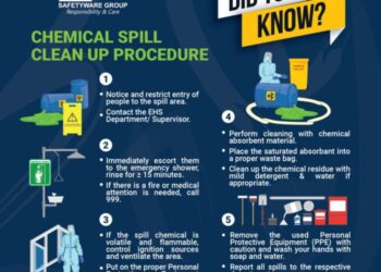 Prosedur Pengendalian bahan kimia berbahaya (BKB)