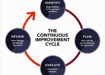 Program Peningkatan Berkelanjutan