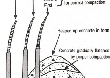 Cara dan teknis kerja pemadatan adukan