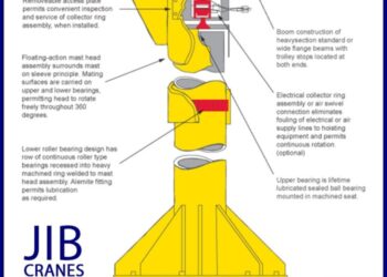 Instruksi Kerja Operasional Crane/Jib crane