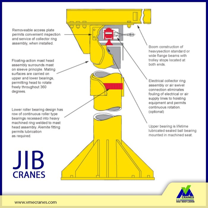 Instruksi Kerja Operasional Crane/Jib crane