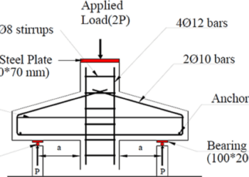 Macam macam tulangan dalam pekerjaan pembesian