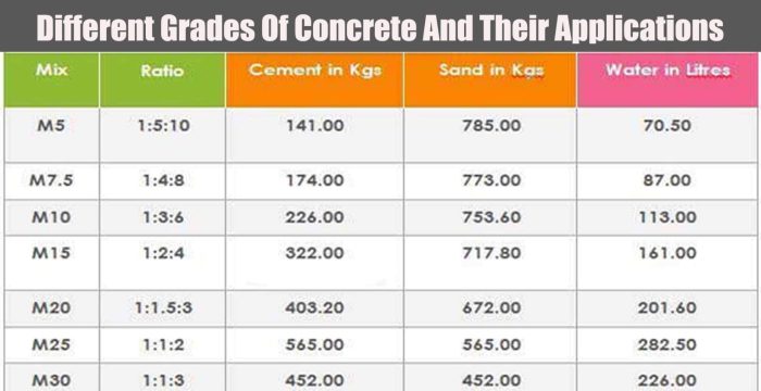 Beton K 300 sama dengan FC berapa? ini beda mutu beton K vs MPA