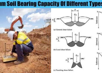 Pemilihan pondasi menurut daya dukung