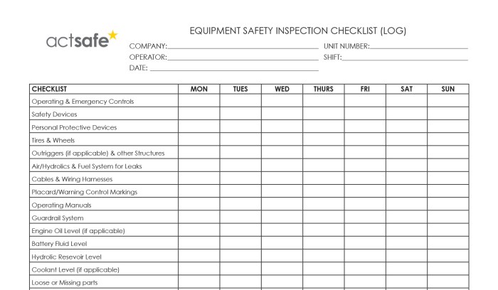 Formulir Inspeksi APD Full Body Harness