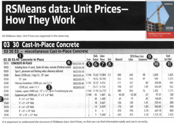 Analisa Harga Satuan Pekerjaan Pondasi Dan Batu