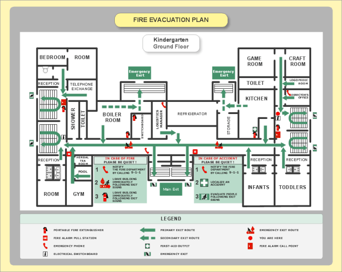 Daftar Dan Lay Out Fasilistas Keadaan Darurat