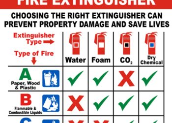 Jenis-Jenis Detector Pemadam Kebakaran