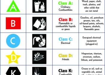Prosedur Merawat Dan Memelihara APAR Menurut Permen No: PER.04/MEN/1980