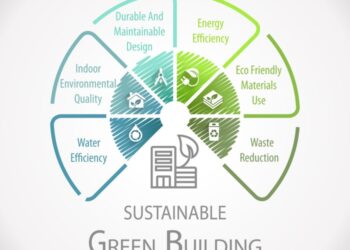 Konsep green construction untuk