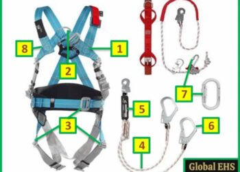 Formulir Inspeksi APD Full Body Harness