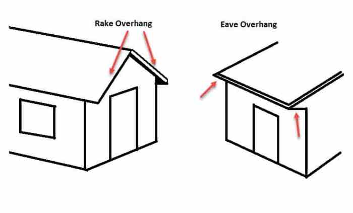 Pengertian Apa Itu Overstek Bangunan dan fungsinya